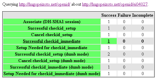 OpenID@FEUP current status